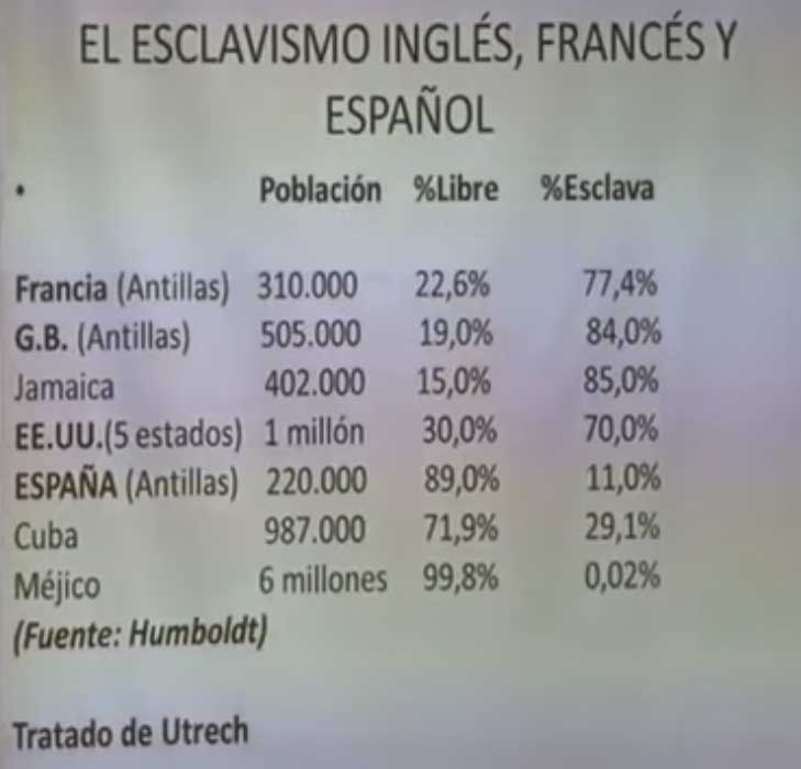 Gráfico mostrado en la segunda parte de la entrevista del Historiador y Doctor en Economía Pablo
