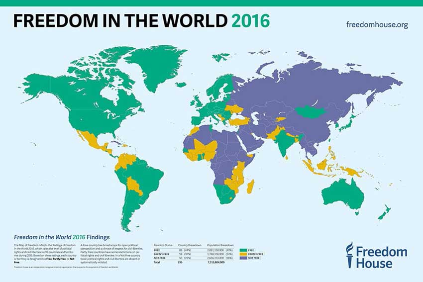 Índice de grado de libertades de las democracias del mundo de Freedom House