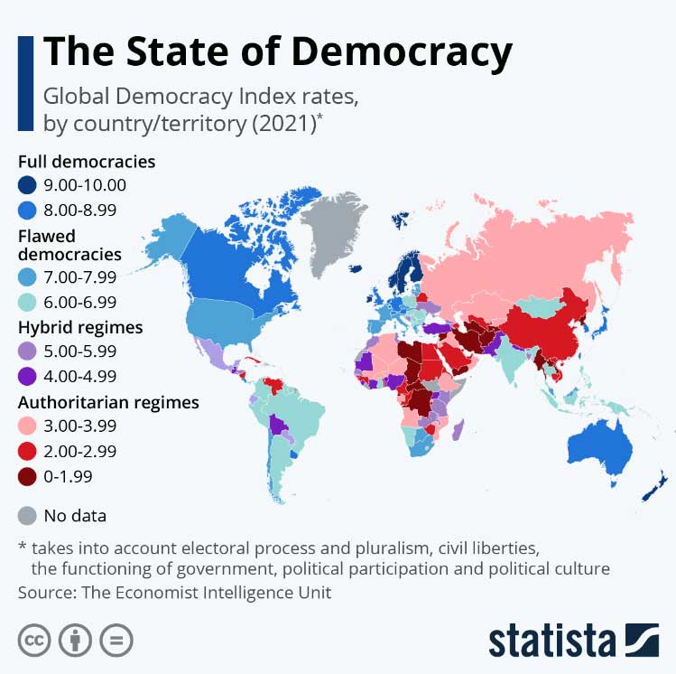 Índice de grado de libertades de las democracias del mundo de Statista