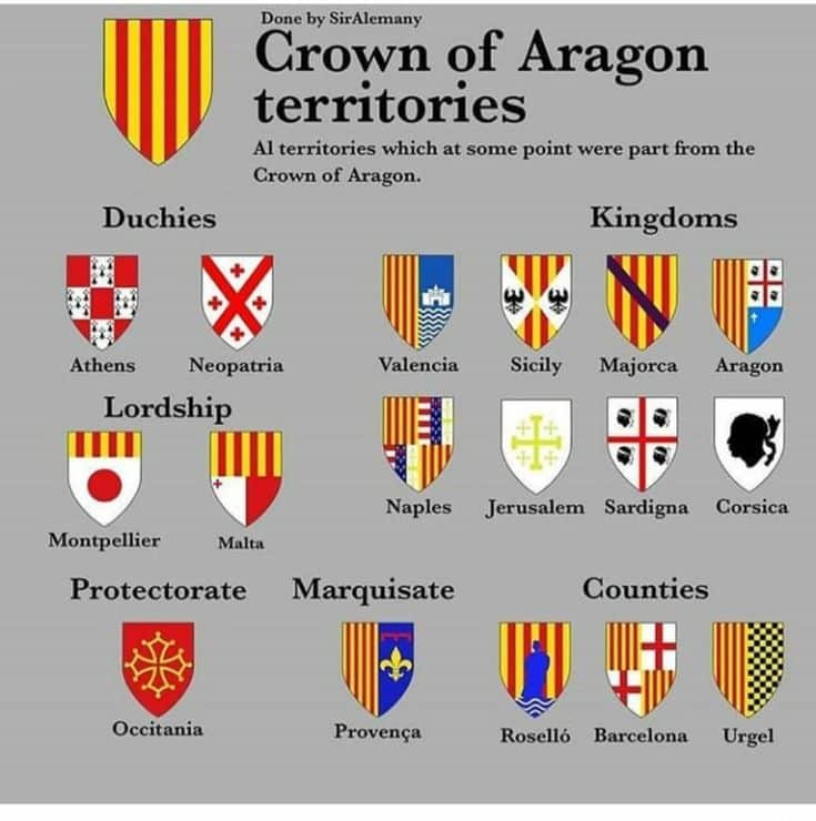 Escudo de la Corona de Aragón y escudos de sus territorios