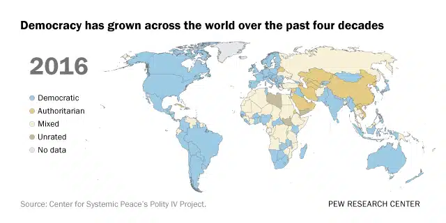 Índice de grado de libertades de las democracias del mundo de Pew Research
